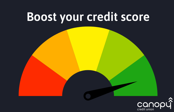 Your Credit Score: What is it and Why it Matters