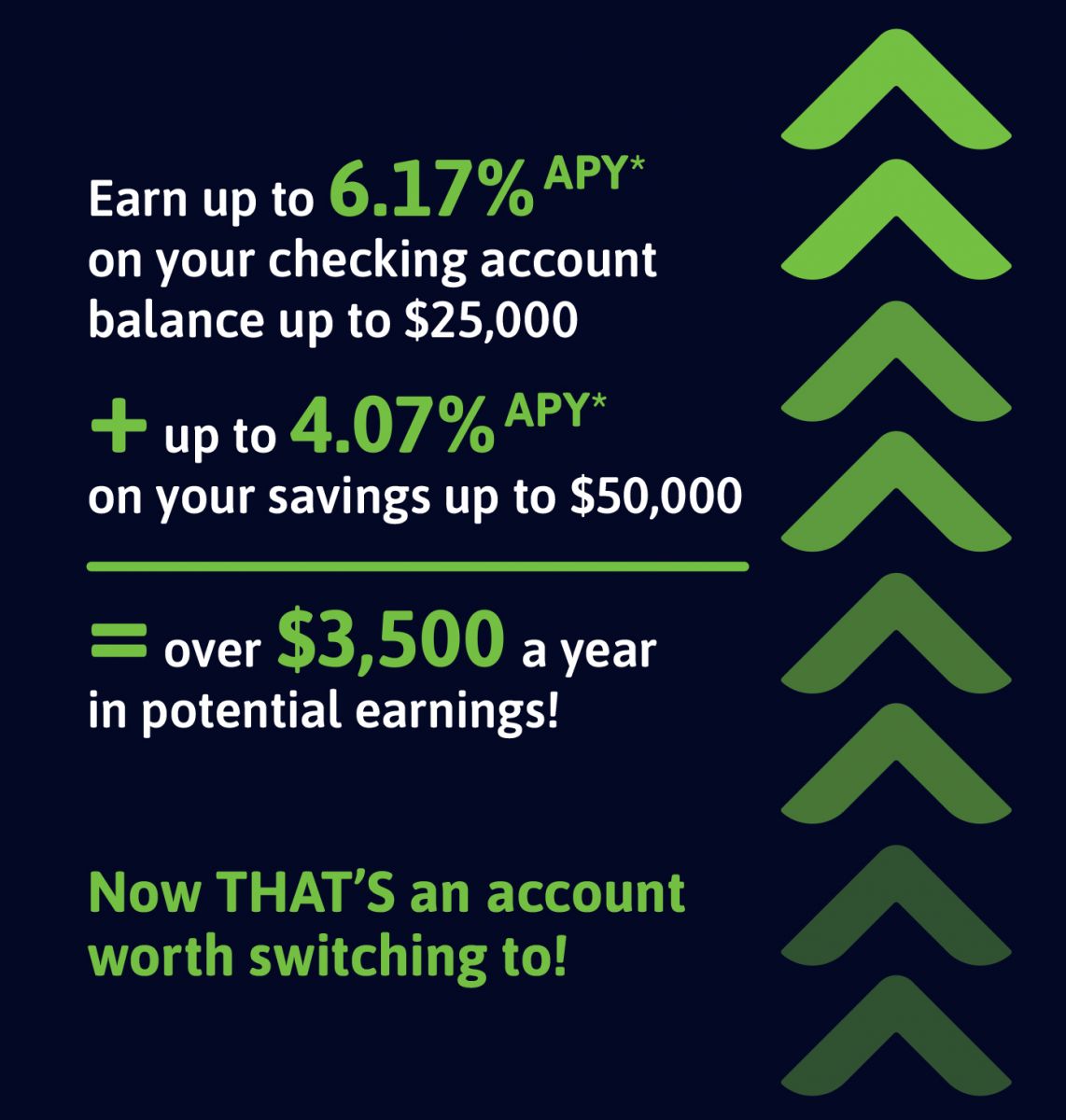 earn up to 6.17% APY* on your checking account balance up to $25,000