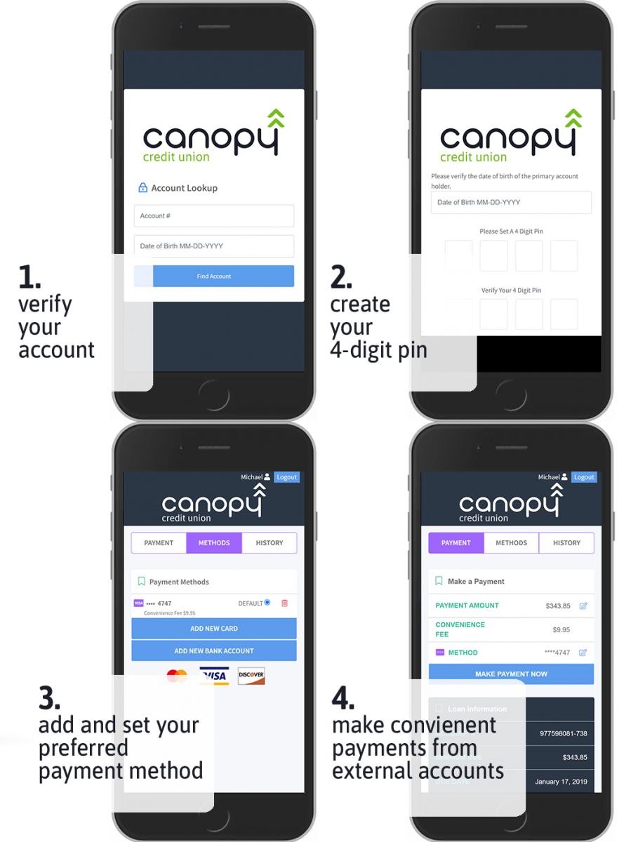 1. verify your Account, 2. Create Your 4 - digit pin and 3, set up your preferred payment account, so 4. you can make future convenient payments